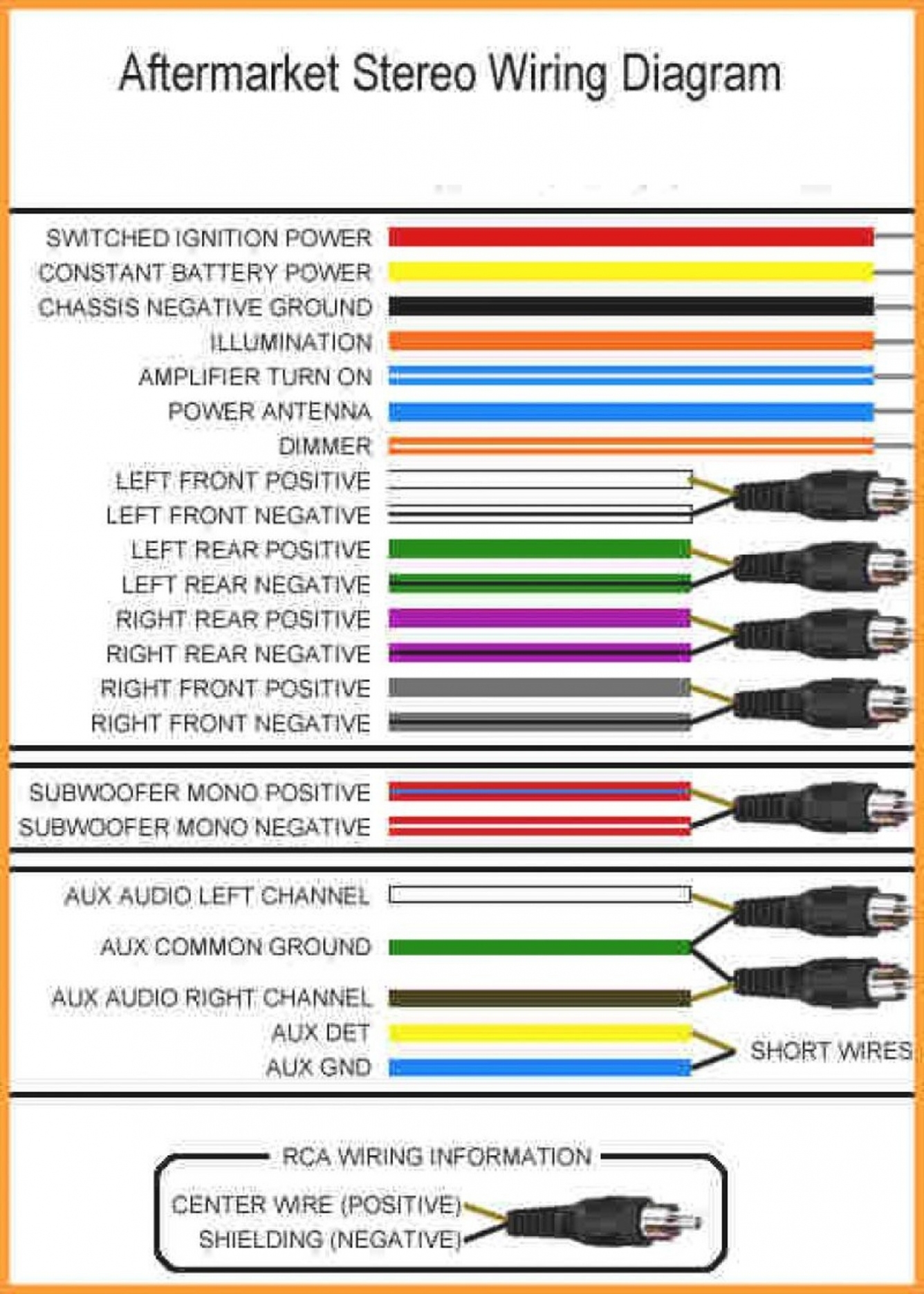 Vehicle Radio Wiring Diagrams
