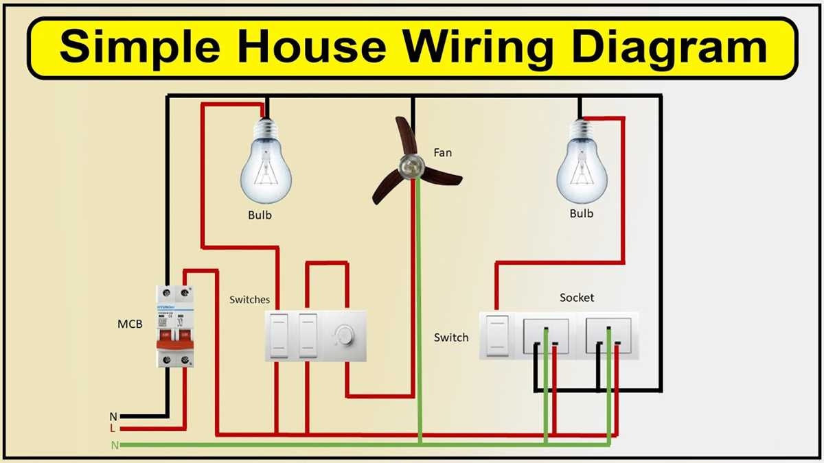 Visual Guide To 3 Phase House Wiring