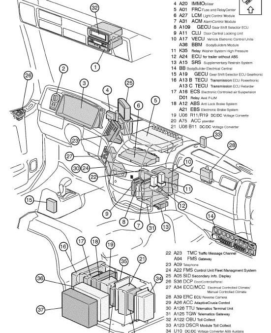 Volvo Semi Truck Wiring Diagram jpg TruckSpares365 Hub