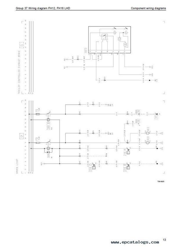 Volvo Truck Wiring Diagrams