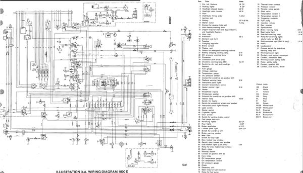 Volvo Truck Wiring Diagrams Free Download