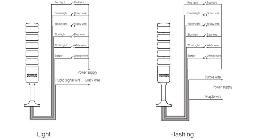 Werma Stack Light Wiring Diagram Shelly Lighting
