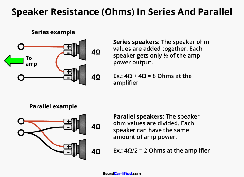 Wiring 4 Speakers To One Channel