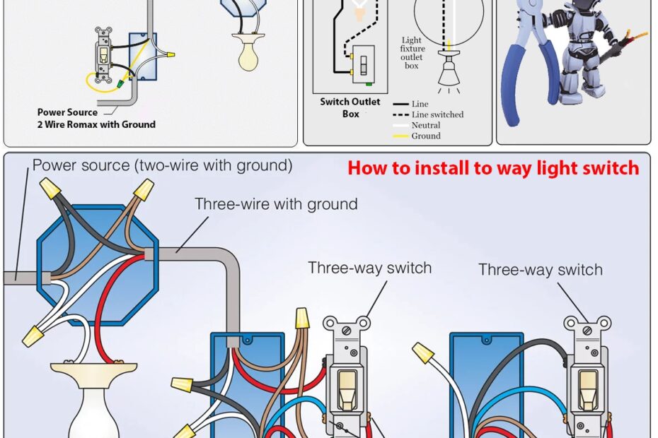Wiring A Light Switch Circuit Wiring Dimmer Lutron Wires Caseta Fixture