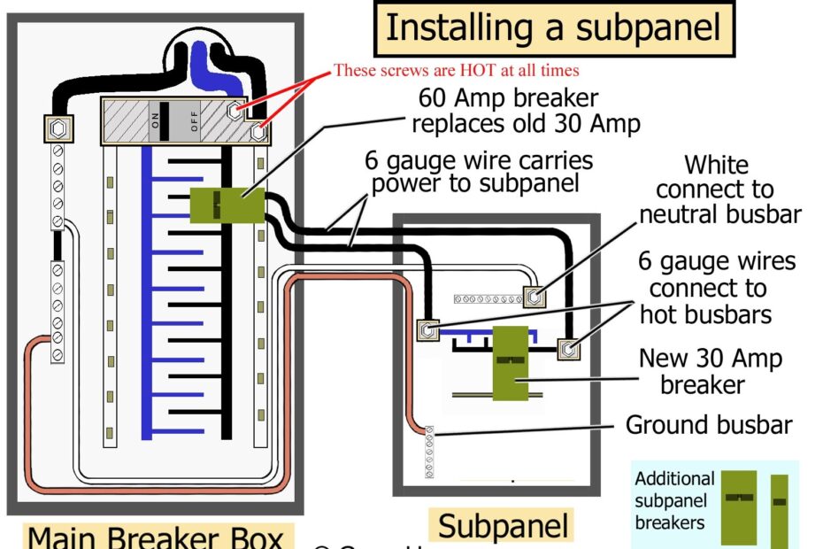 Wiring A Sub Panel Today Wiring Diagram 125 Amp Sub Panel Wiring