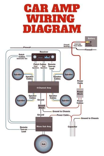 Wiring Car Radio Diagram