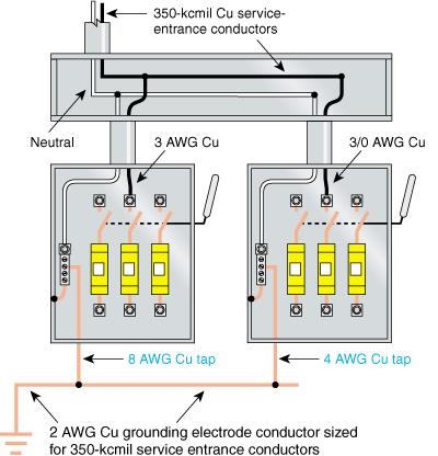 Wiring Diagram 400 Amp Service With 2 200 Amp Panels