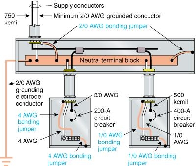 Wiring Diagram 400 Amp Service With 2 200 Amp Panels