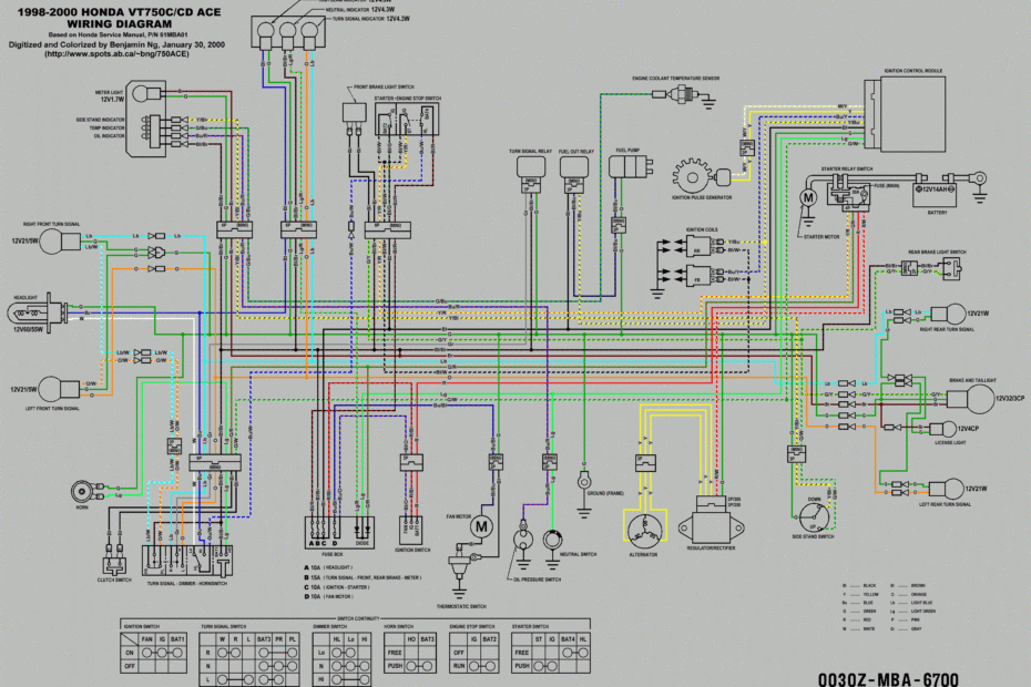 Wiring Diagram Bmw Airhead