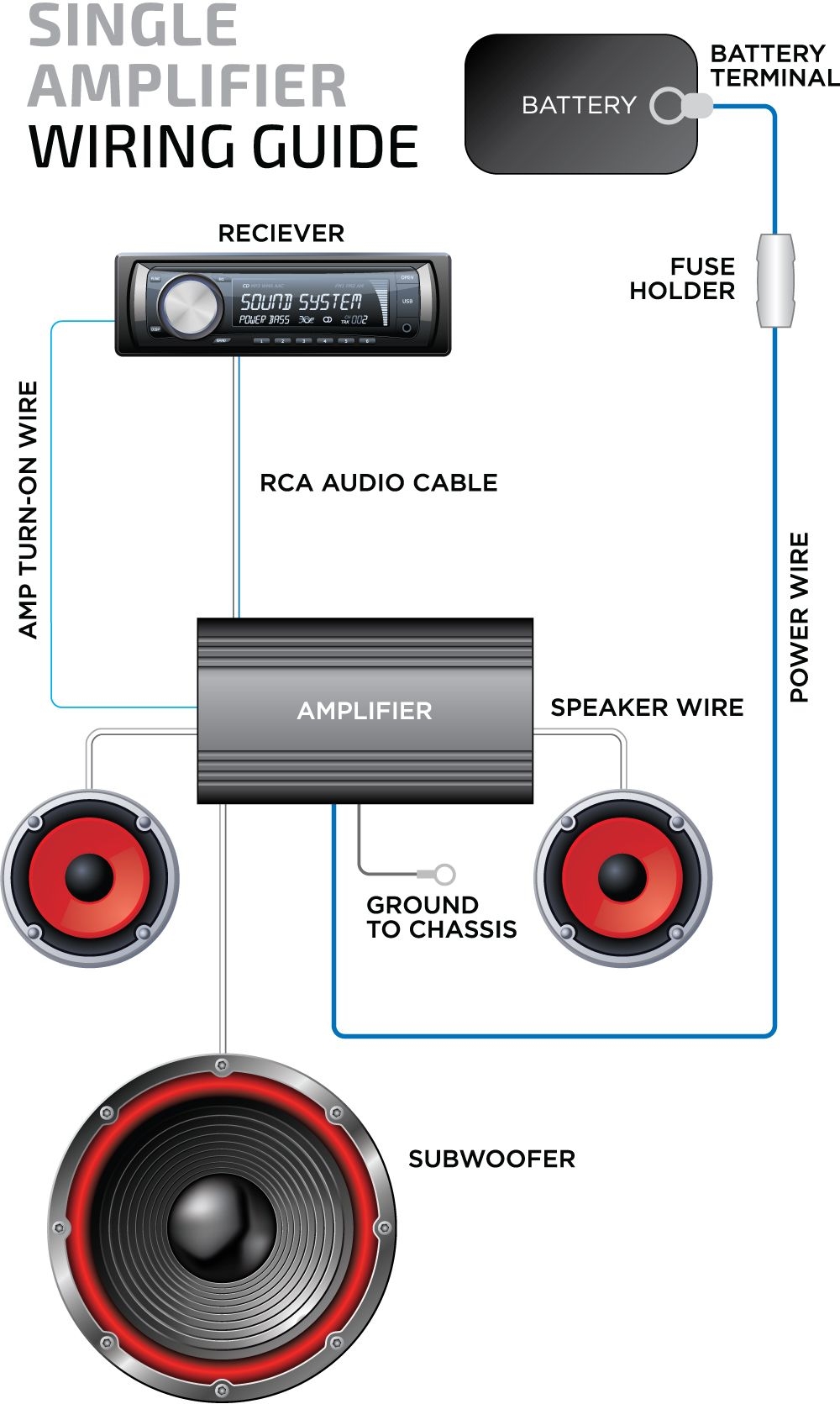 Wiring Diagram Car Amplifier