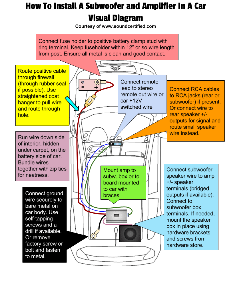 Wiring Diagram Car Subwoofer Collection Faceitsalon