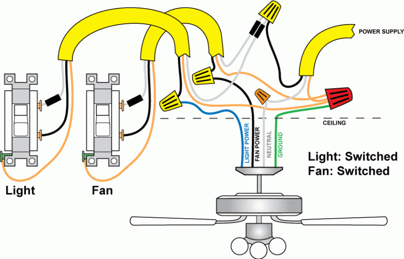 Wiring Diagram Ceiling Fan Switch