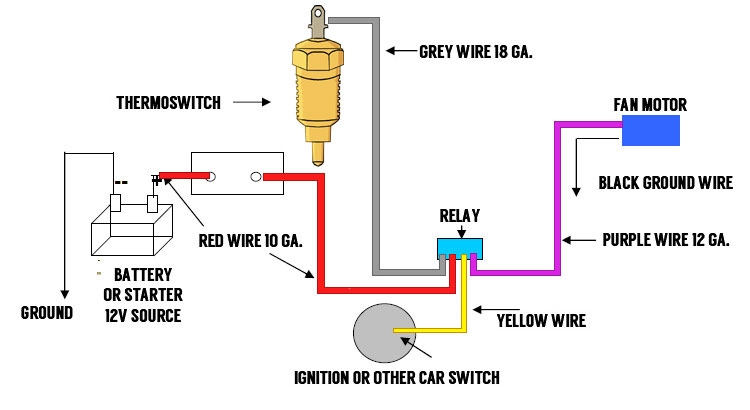 Wiring Diagram Fan Automotive Wiring Diagram Fan Automotive