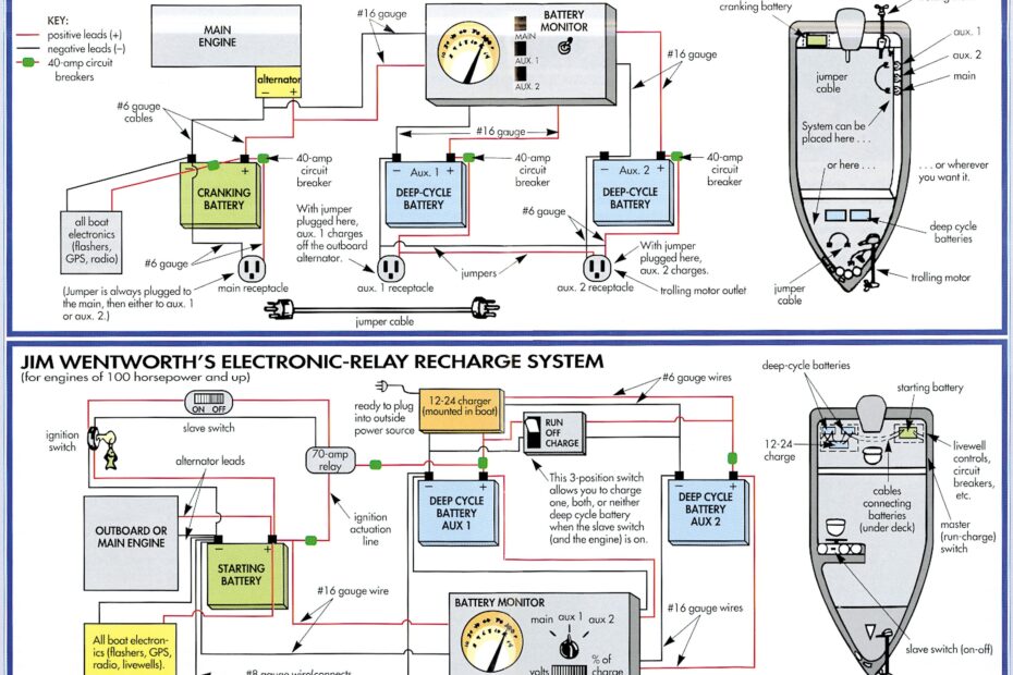 Wiring Diagram For 2 Boat Batteries