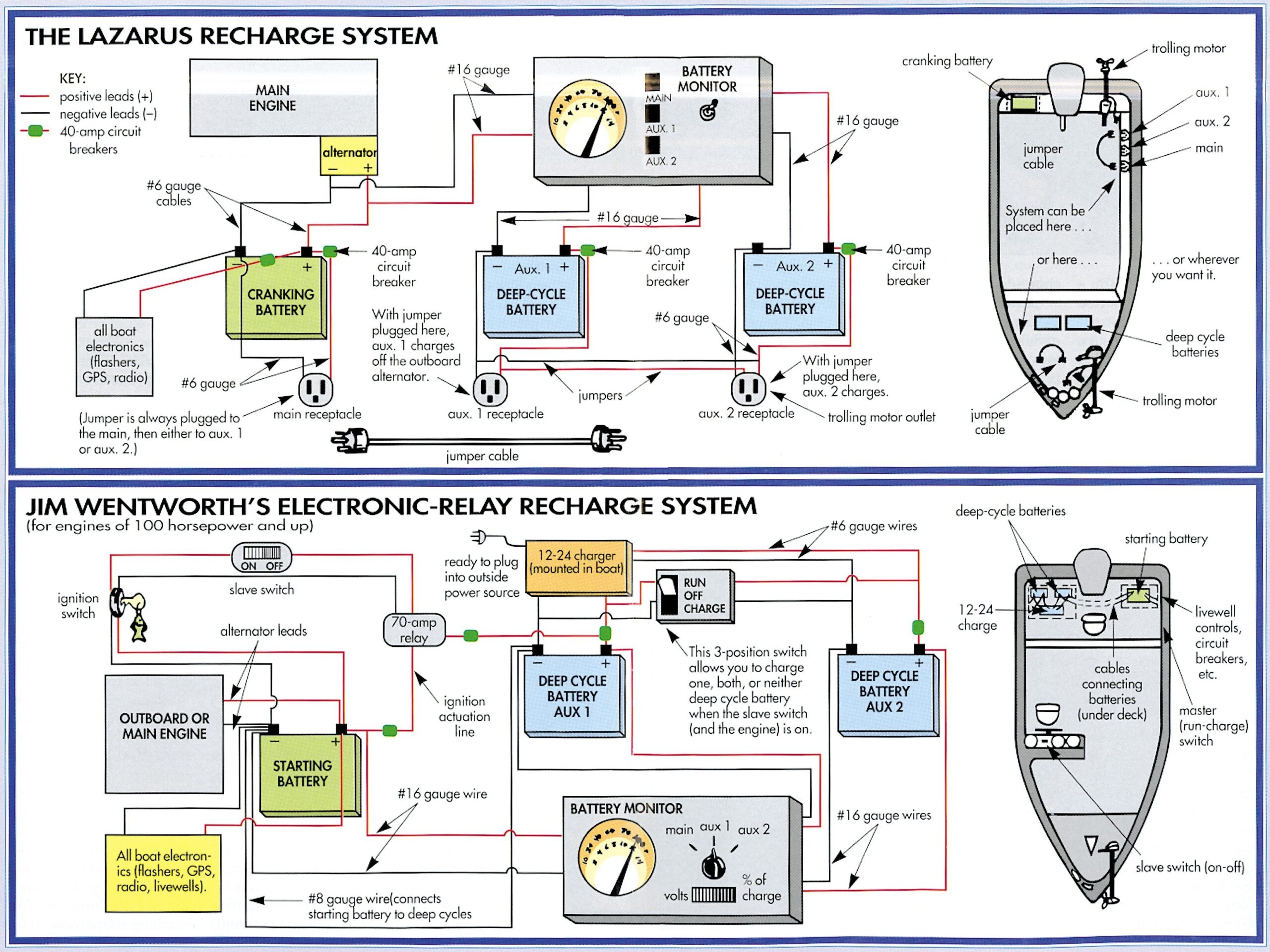Wiring Diagram For 2 Boat Batteries