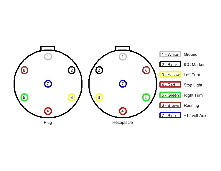 Wiring Diagram For A 7 Pole Trailer Plug