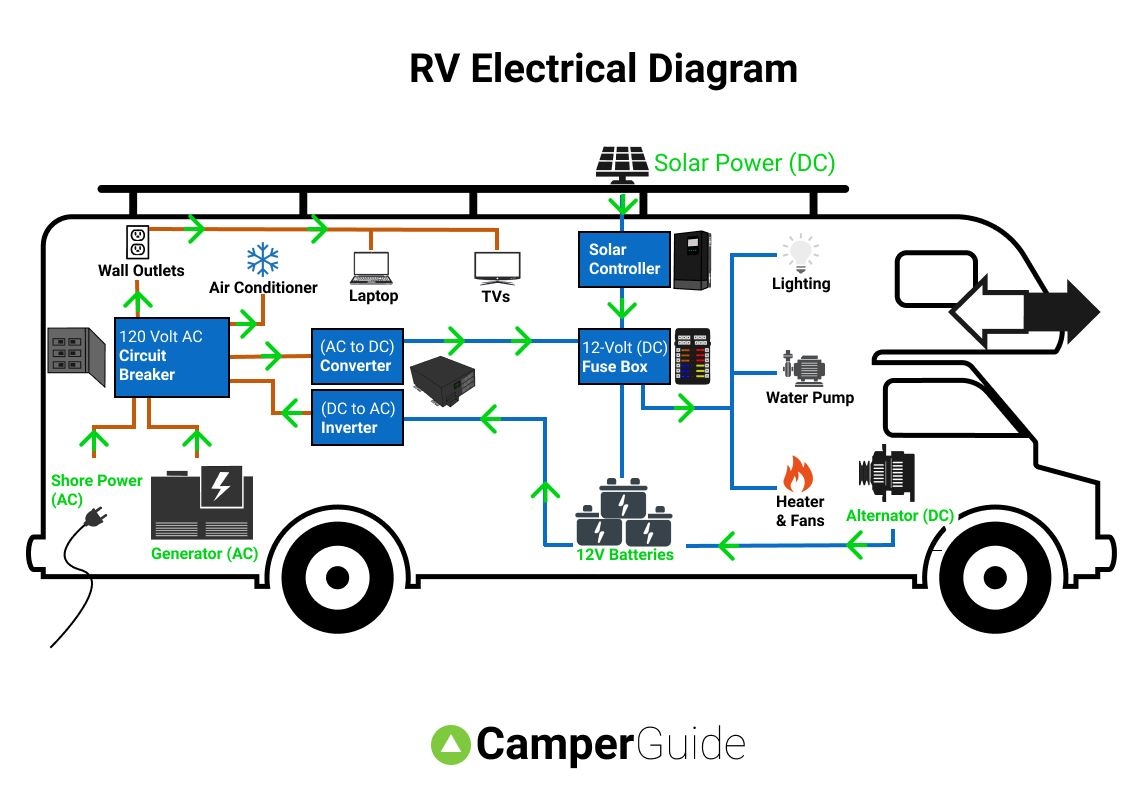 Wiring Diagram For An Rv Inverter Install