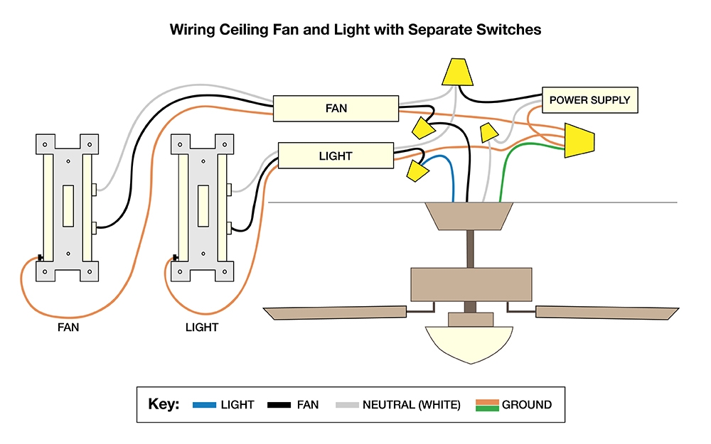Wiring Diagram For Ceiling Fan Database Faceitsalon
