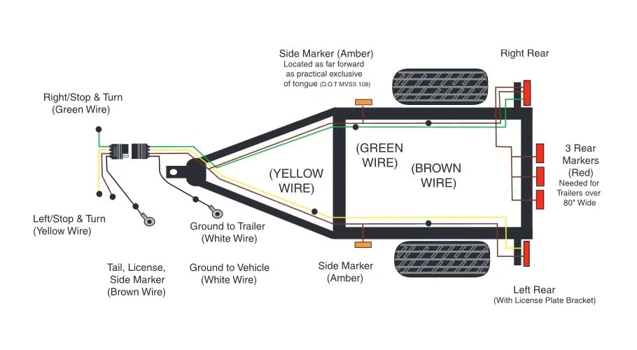 Wiring Diagram For Livestock Trailer