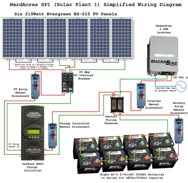 Wiring Diagram For Solar Panels