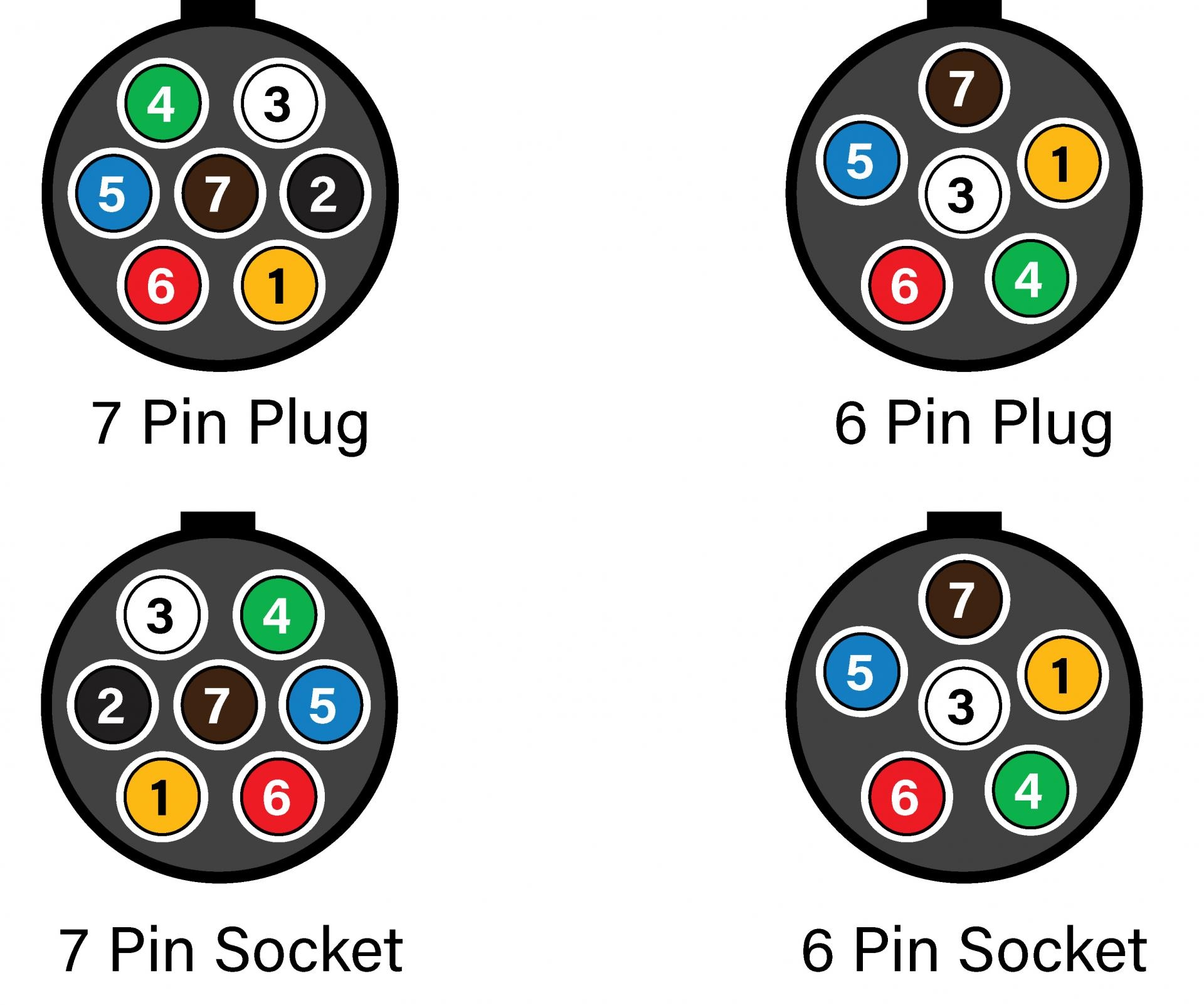 Wiring Diagram For Trailer Lights 7 Way Shelly Lighting