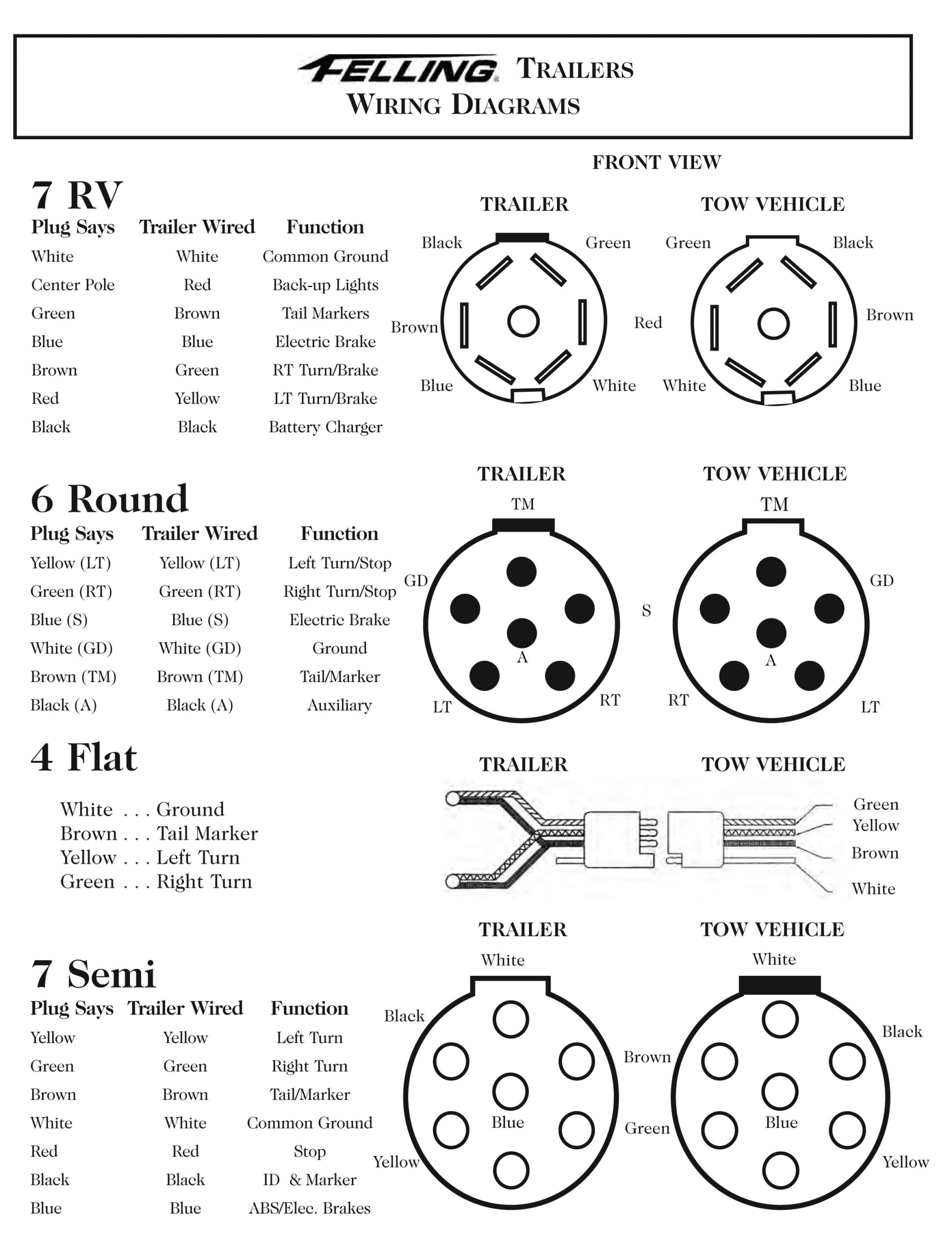 Wiring Diagram For Trailer Plug Trailer Plug Wiring Diagram 5 Way South 