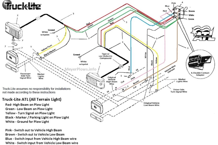 Wiring Diagram For Truck Trailer Plug