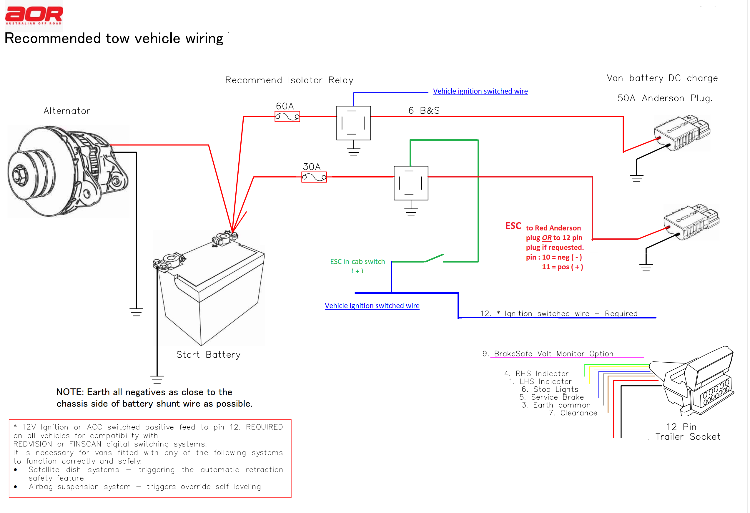 Wiring Diagram Of 7 Pin Trailer Plug Diagrams Resume Vrogue co