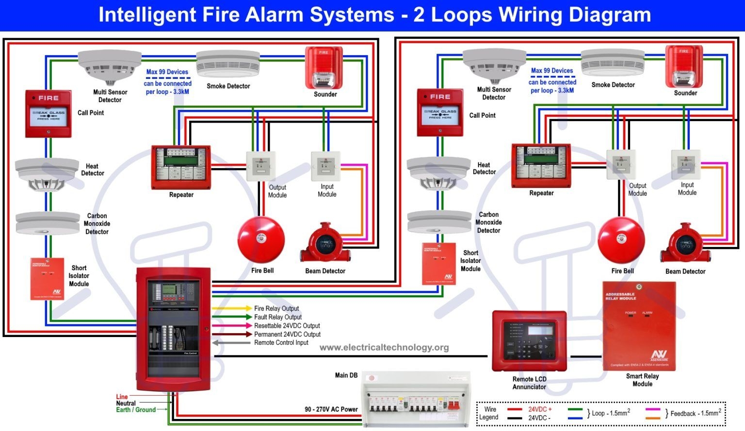 Wiring Diagram Of Fire Alarm Circuit