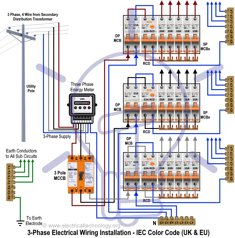 Wiring Diagram Panel Motor 3 Phase Gewinnspielcisa Wiring Diagram Panel Motor 3 Phase Gewinnspielcisa