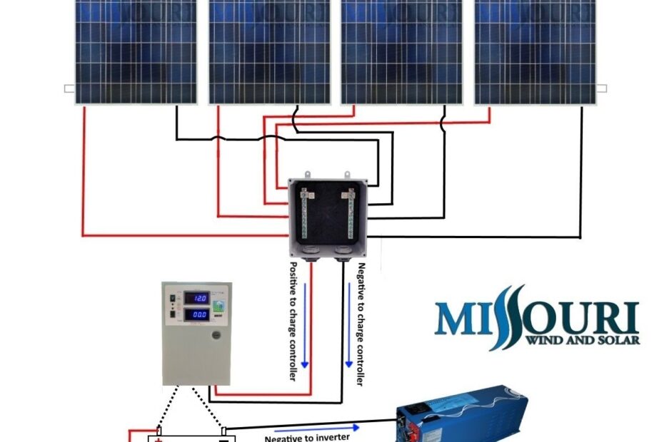 Wiring Diagram Solar Panels 12v