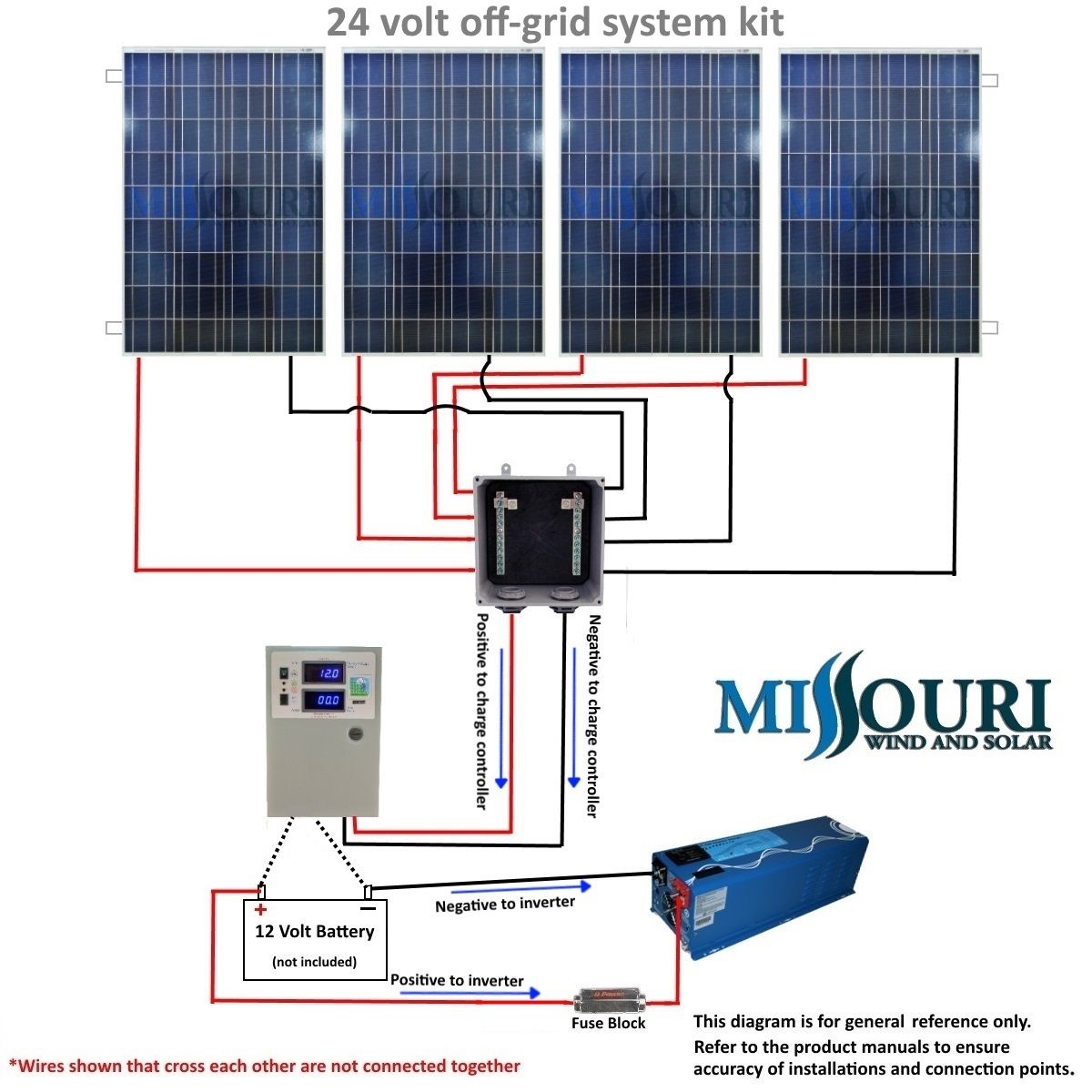 Wiring Diagram Solar Panels 12v