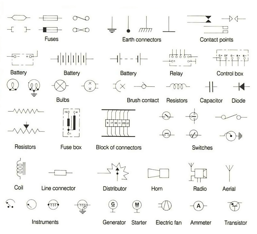 Wiring Diagram Symbols