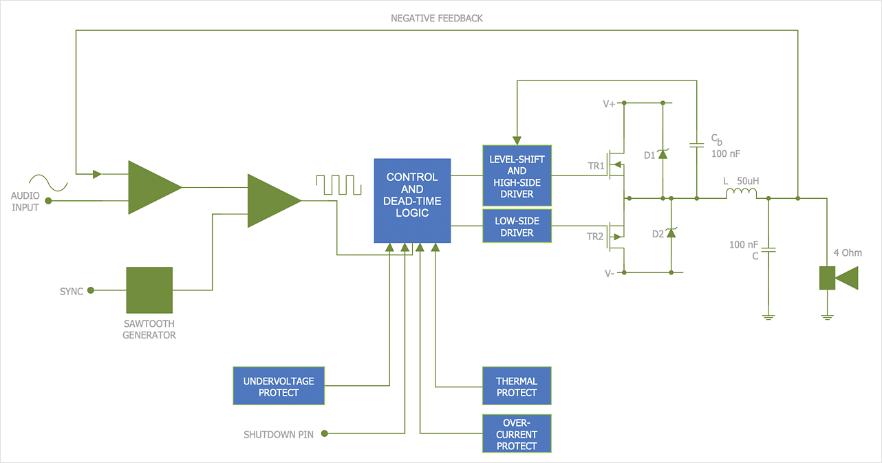 Wiring Diagram Template For Visio Wiring Diagram