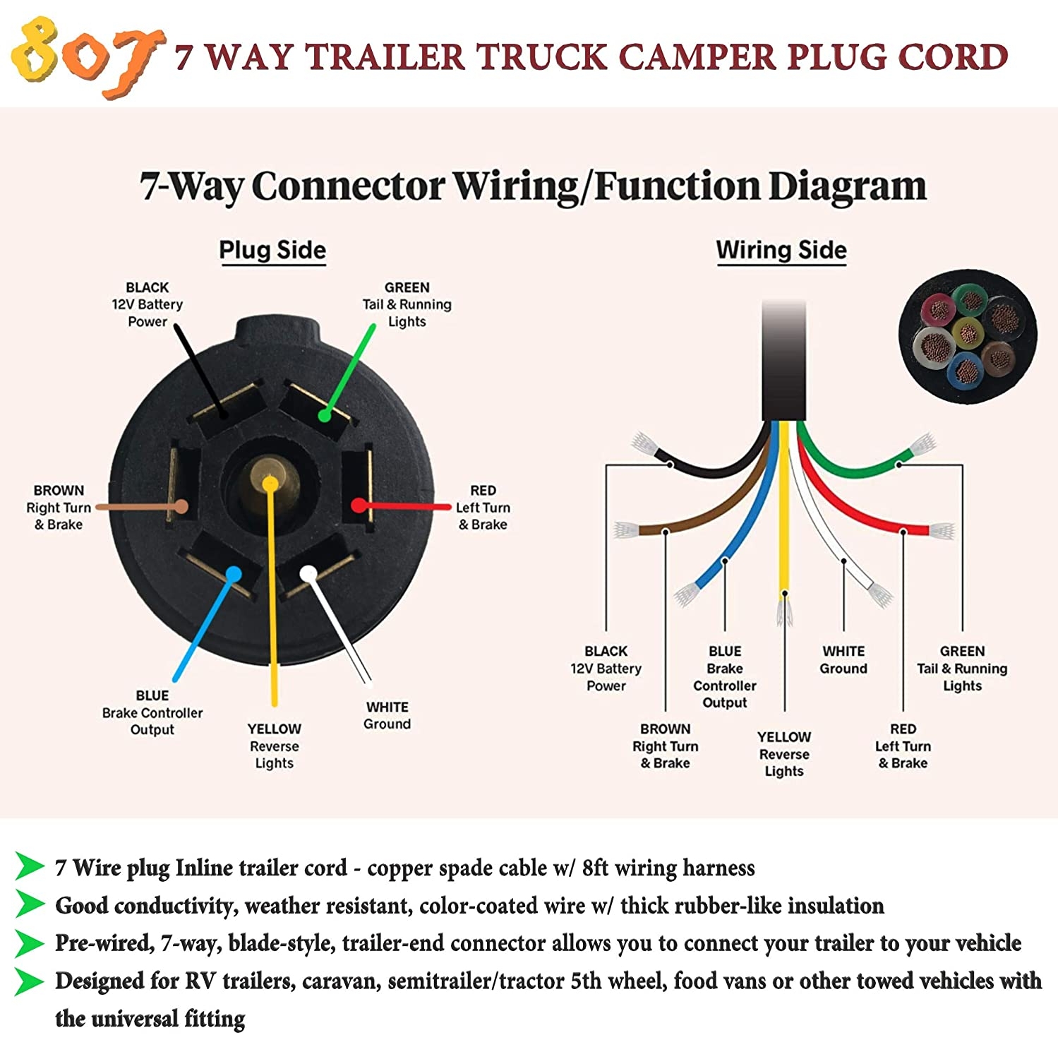 Wiring Diagram Trailer Plug 7 Pin