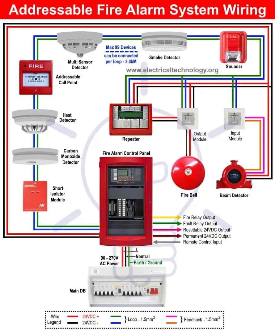 Wiring Diagrams Addressable Fire Alarm Systems