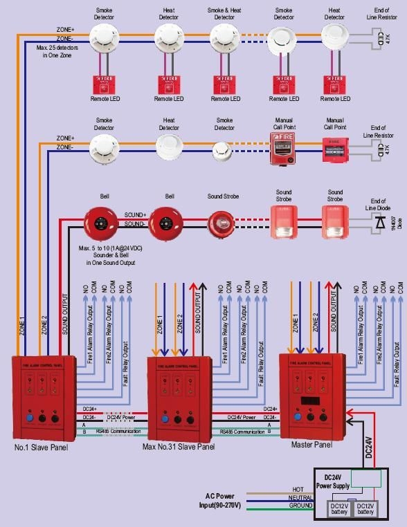 Wiring Diagrams Addressable Fire Alarm Systems