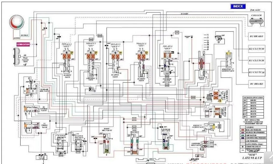 Wiring Diagrams Available For Free Download At Alldata