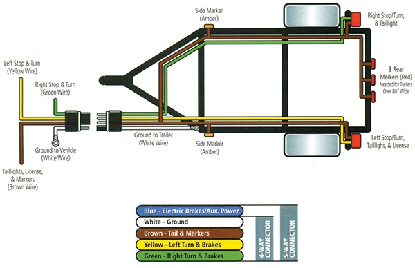 Wiring Diagrams For Trailers