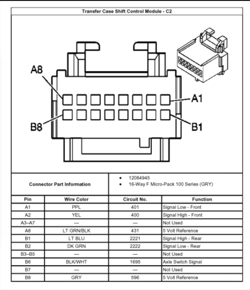 Wiring Diagrams Service 4WD Diagnosis And Repair General Motors Trucks