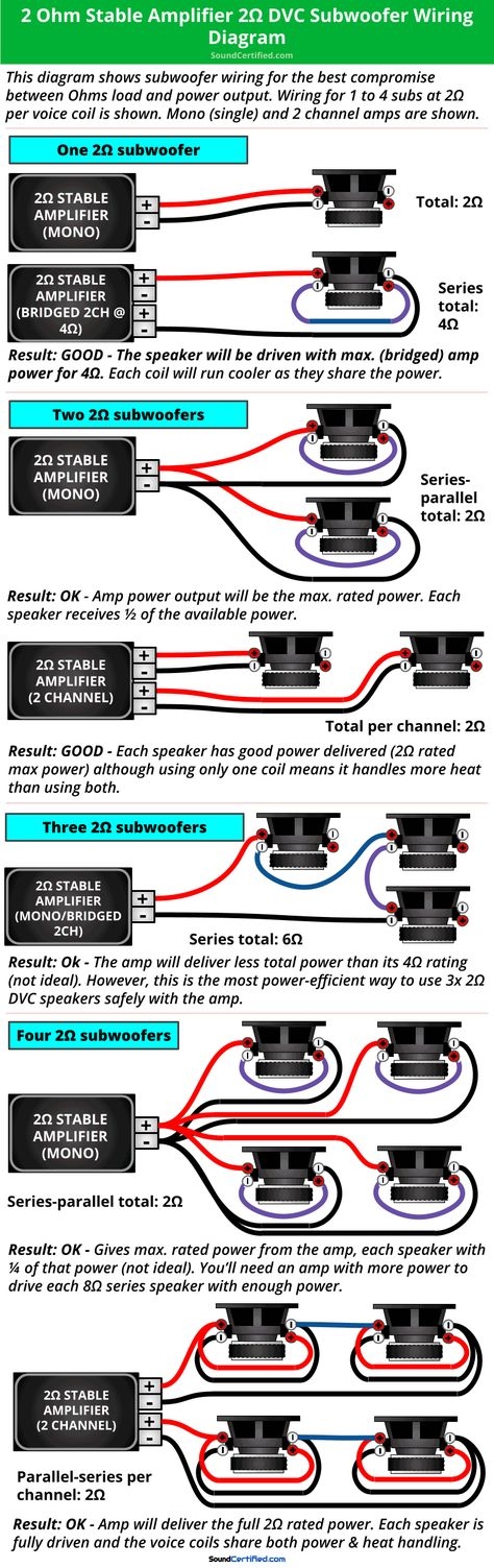 Wiring Diagrams Subwoofers Kittiwake Letter