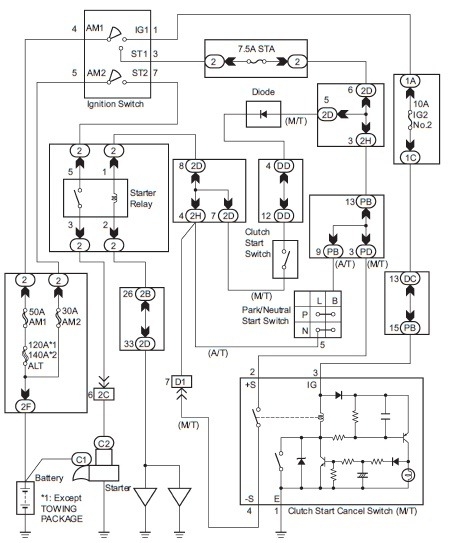 Wiring Diagrams Toyota Tacoma Truck Starting System