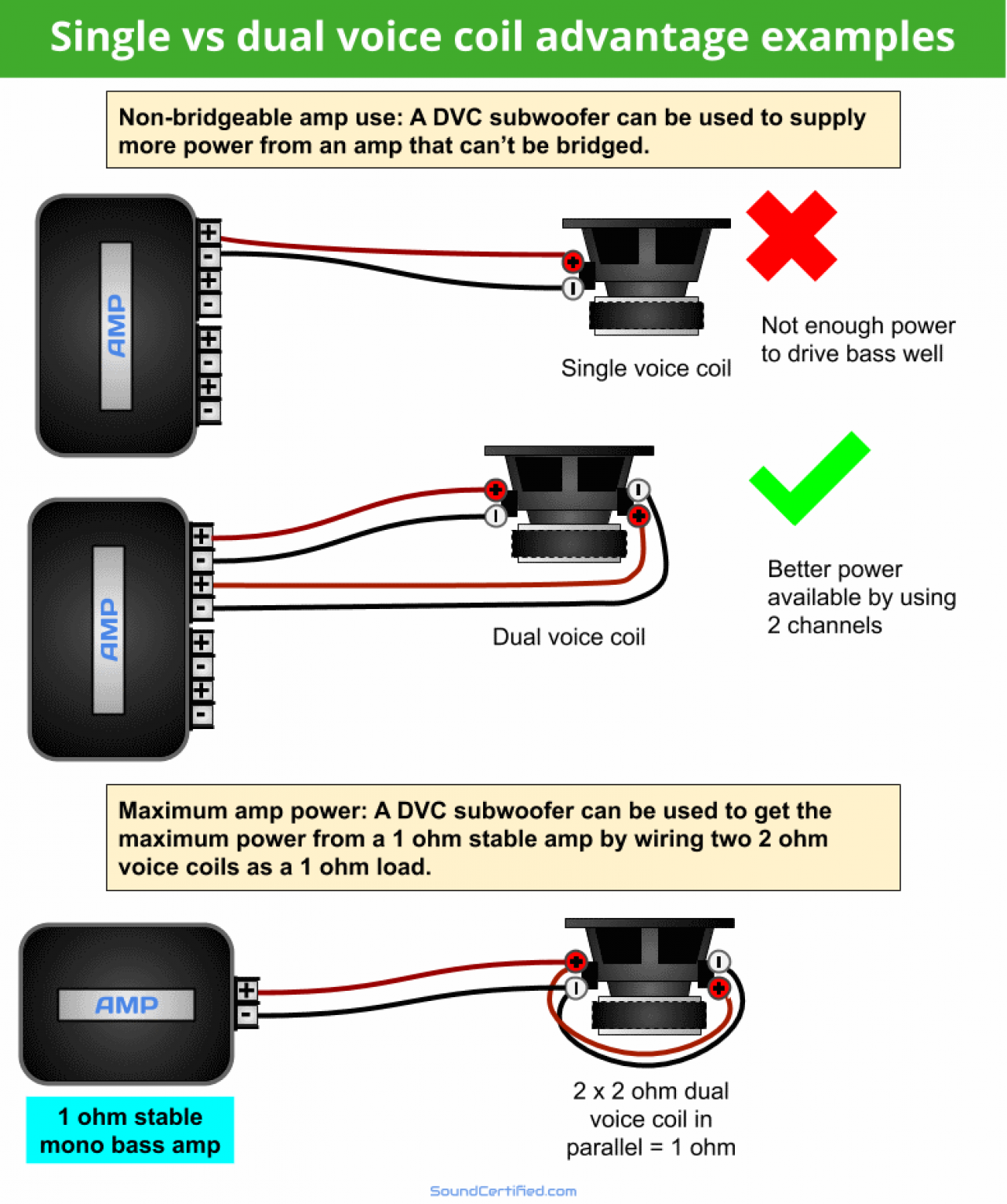 Wiring Dual Voice Coil Sub 2 Ohm
