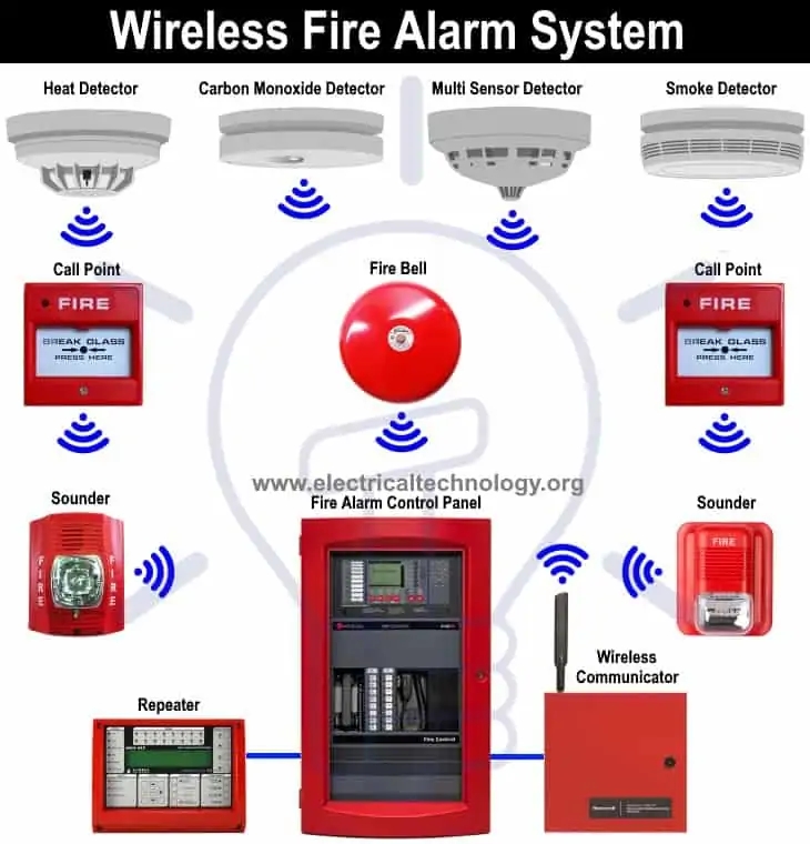 Wiring Fire Alarm Systems Diagrams