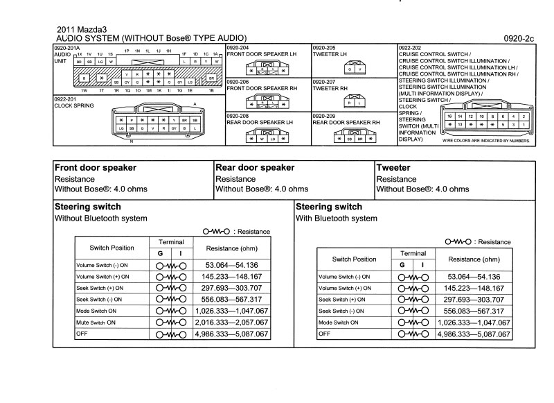 Wiring Harness Mazda Wiring Diagram Color Codes Wiring Digital And 
