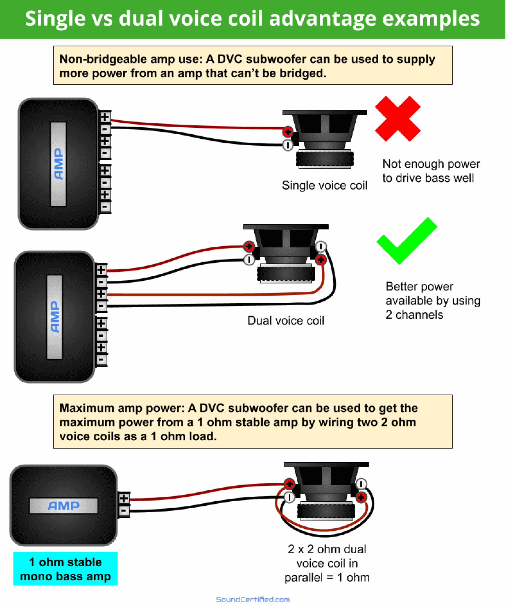 Wiring Subwoofer In Parallel Wiring Subwoofer In Parallel